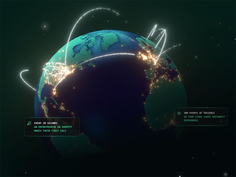 Shopify - eCommerce Software Globe